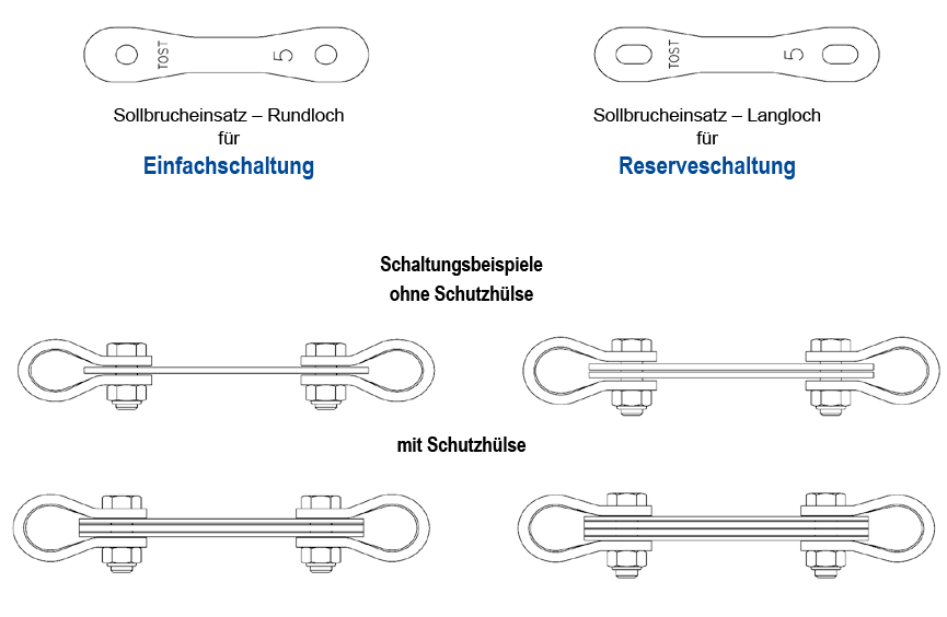 tost-sollbruchstellen