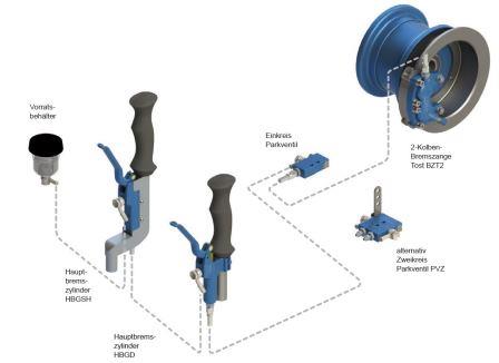Bremssystem von Tost alle Komponenten im Überblick